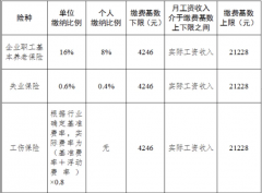 工资与社保必须一致吗